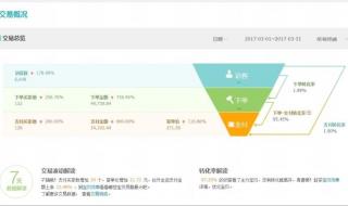 直通车托管 直通车托管